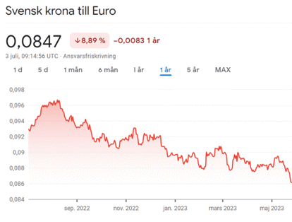 Unlocking Opportunity: European Companies Can Hire Highly Educated Swedish Software Developers at Low Cost